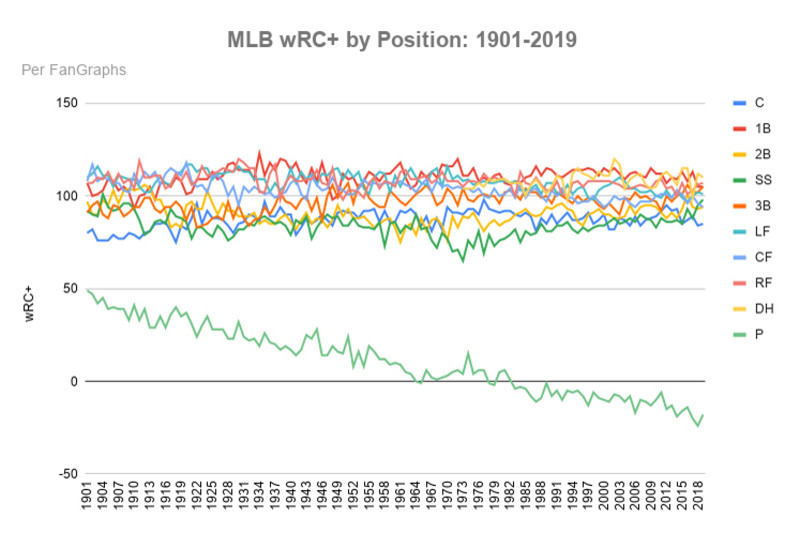 3 Reasons Why Edwin Díaz Is About to Break the Bank in MLB Free Agency