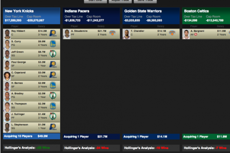 Knicks Fan Creates a Ridiculous Trade Scenario Using ESPN Trade Machine News Scores Highlights Stats and Rumors Bleacher Report