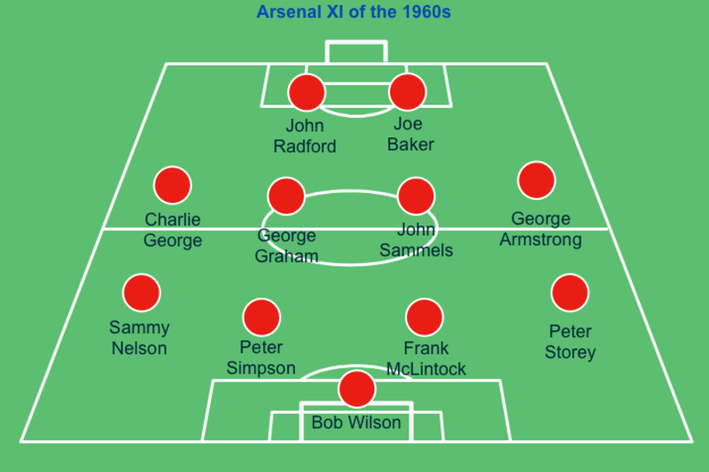 Picking A Best Arsenal Xi For Every Decade Since The 1960s Bleacher Report Latest News Videos And Highlights